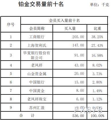 工商银行贵金属行情(工商银行贵金属行情图表)