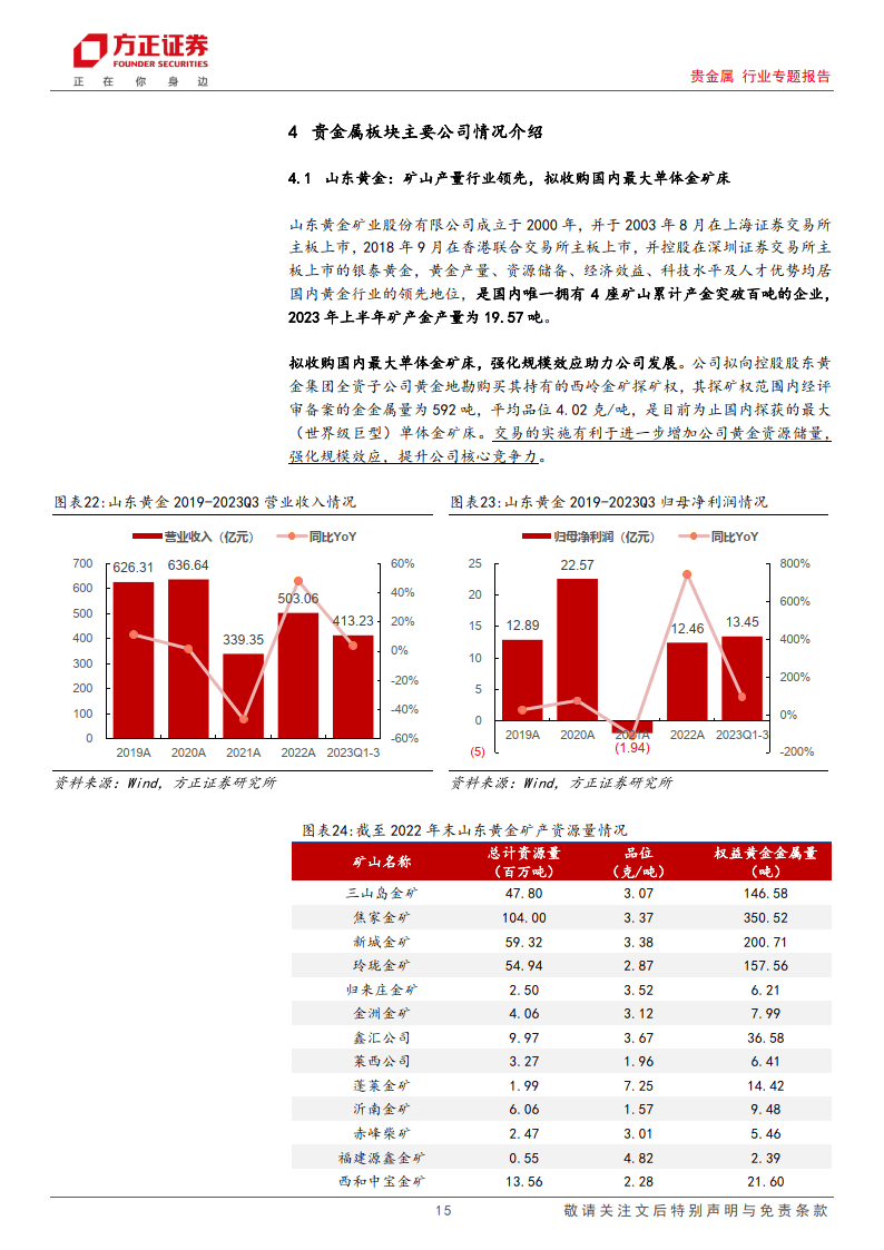 贵金属价格表(贵金属价格表今日行情)