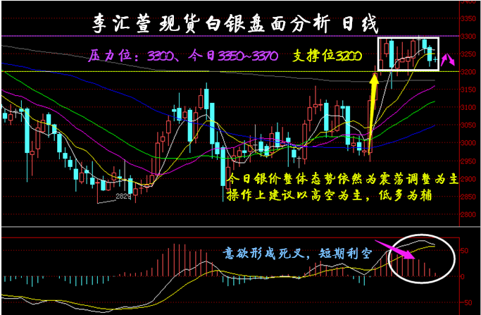 贵金属盘面(贵金属买盘和卖盘什么意思)