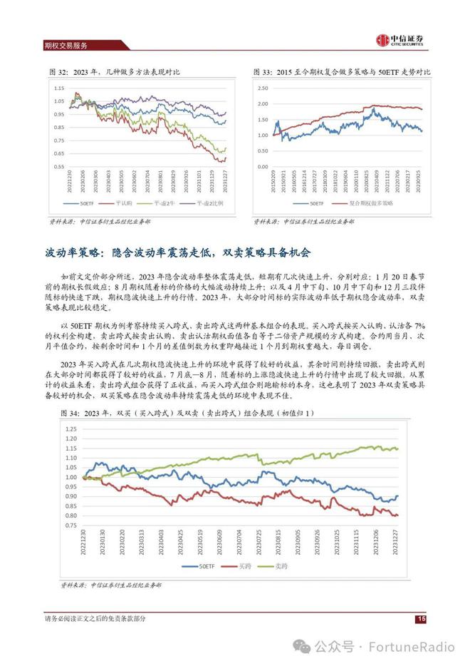 期权(期权开户条件)