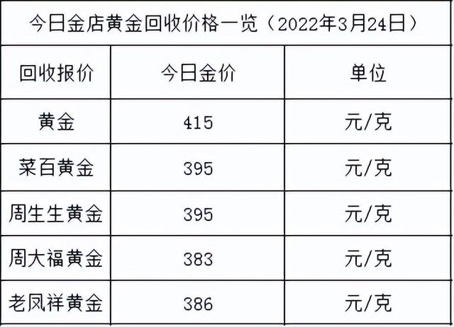 贵金属投资网(贵金属资讯网站)
