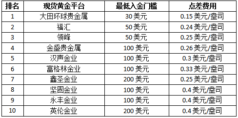 贵金属投资网(贵金属投资app)
