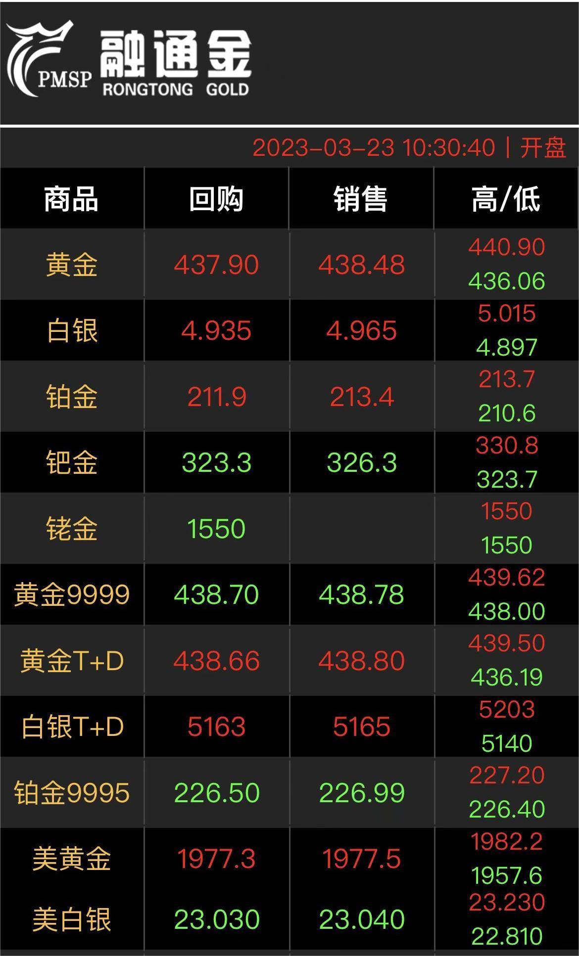 贵金属融通金(贵金属融通金行情报价查询)