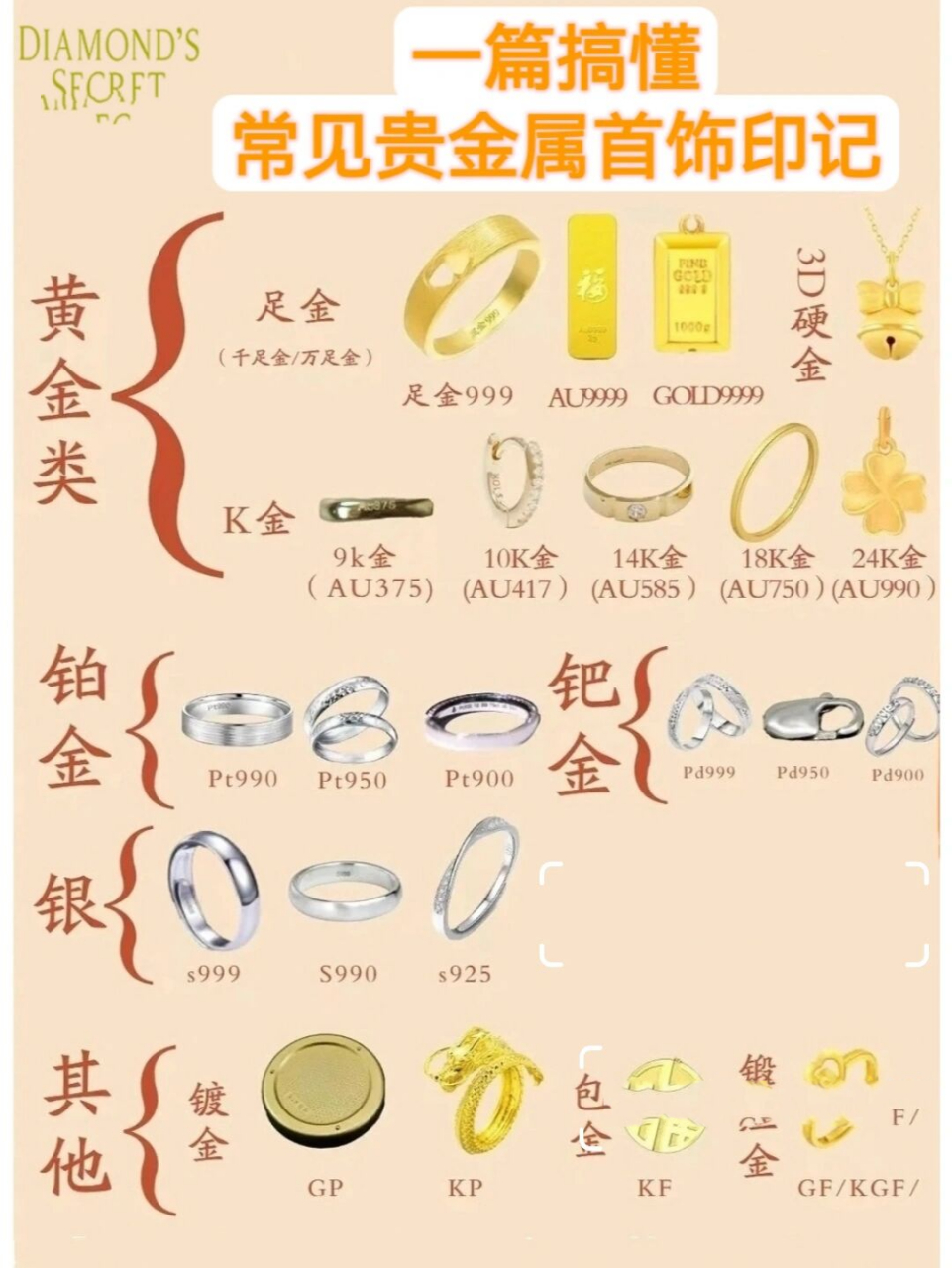 贵金属点数(贵金属点差排名)