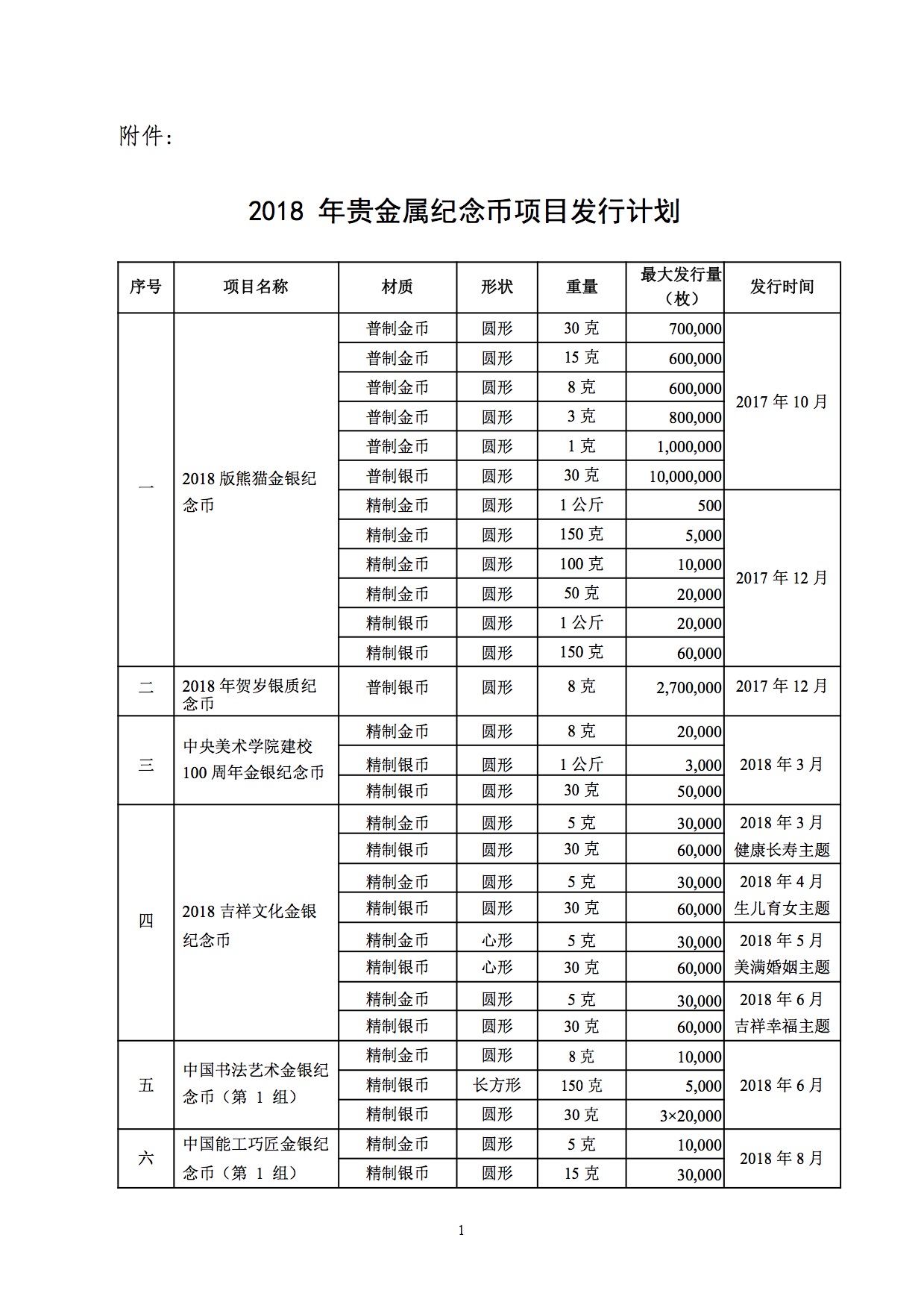 贵金属纪念币价格(2024贵金属纪念币价格)