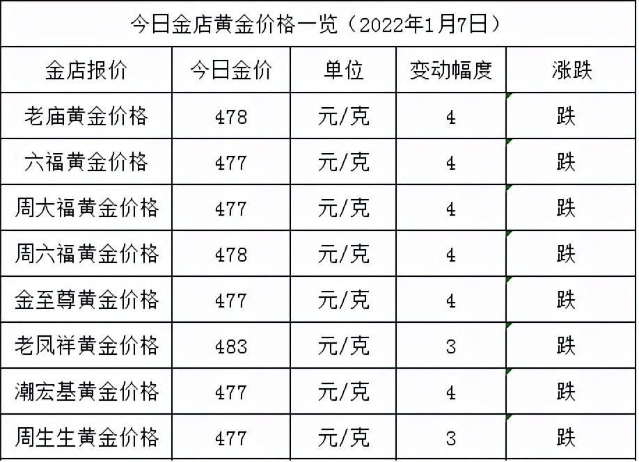 贵金属交易排行(贵金属交易排行前十)