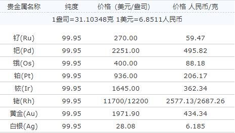 贵金属点数(贵金属lof)