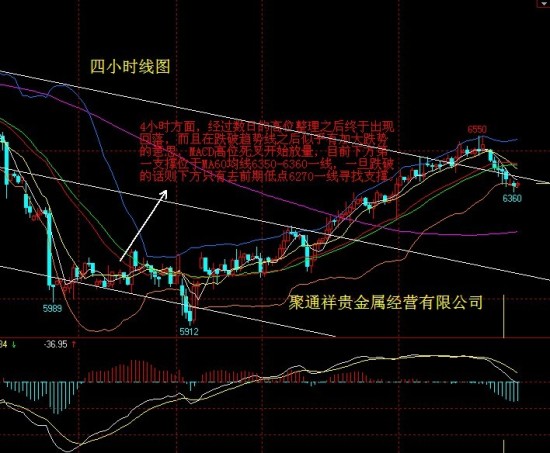 聚通祥贵金属(中国贵金属网官网)