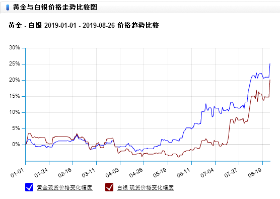 贵金属价位(国内黄金实时行情)