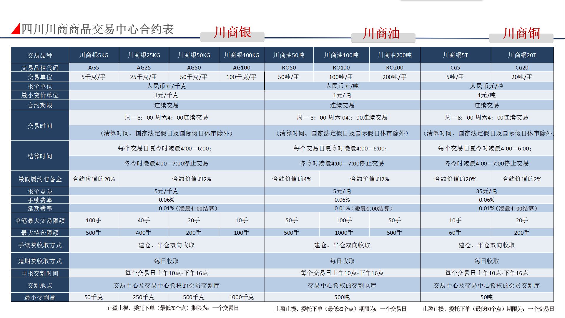 如何代理贵金属(做贵金属哪个平台好)