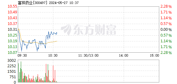 富祥贵金属(富祥什么意思)