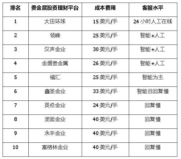 昆仑贵金属投资(昆仑贵金属投资收益)