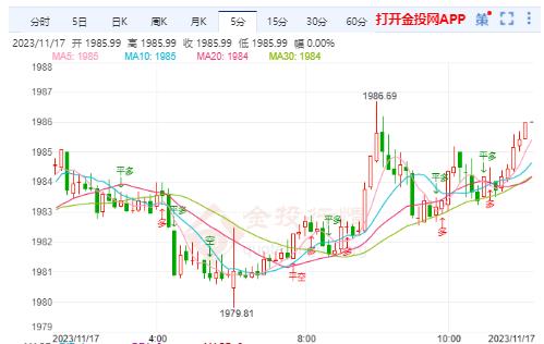 今日贵金属走势(今日贵金属价格走势图今日贵金属走势)