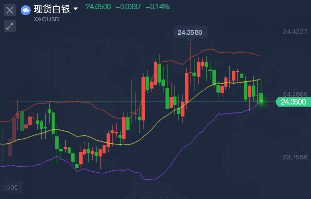 贵金属递延是什么(贵金属递延交易技巧)