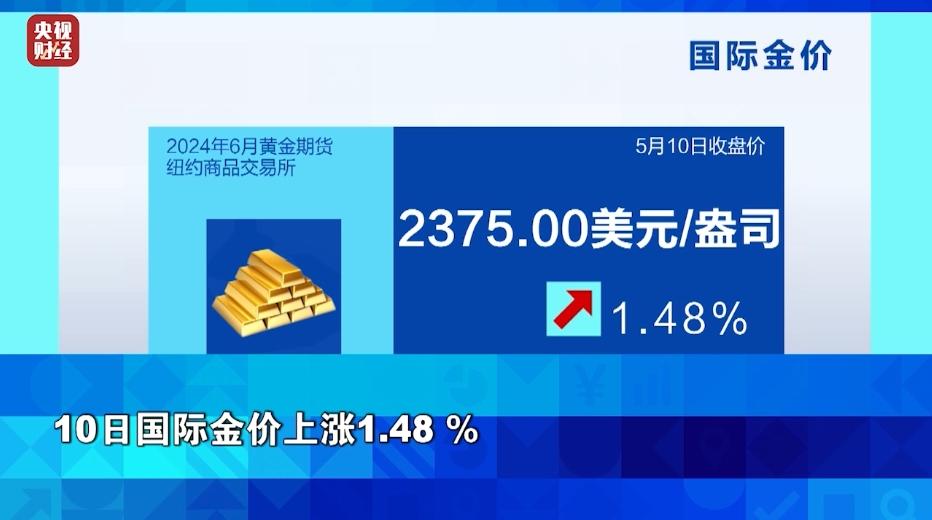 工商银行贵金属行情(工商银行贵金属行情报价走势图电子版)