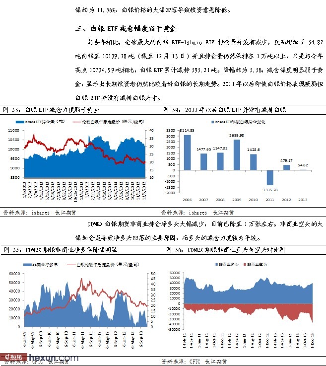 贵金属年报(2021年贵金属行情)