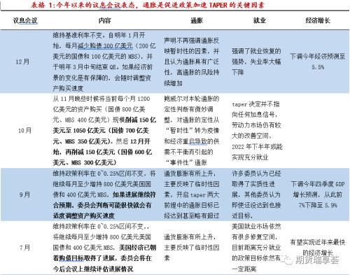 贵金属年报(2021年贵金属行情)
