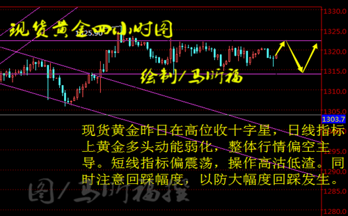 领峰贵金属伦敦金(igold领峰贵金属)