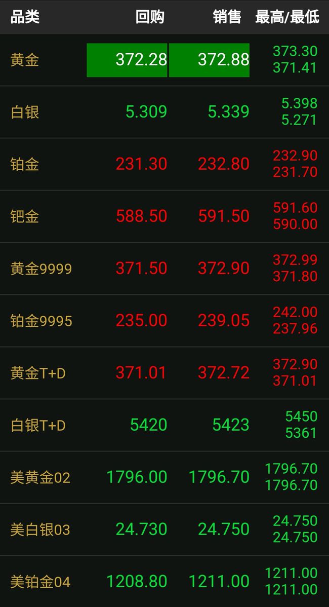香港贵金属公司排名(香港lpm贵金属公司)