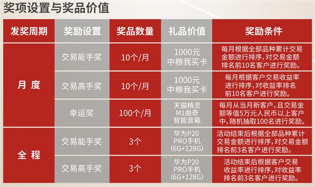 工行贵金属怎么交易(工行贵金属交易恢复了么)