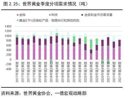 贵金属年报(贵金属年报工作内容)
