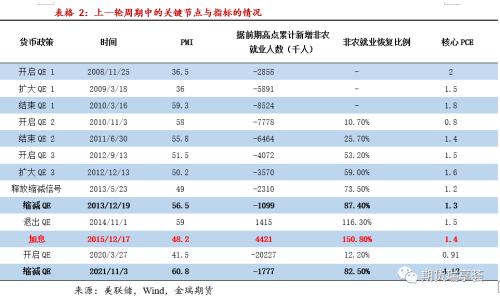 贵金属年报(贵金属年报工作内容)