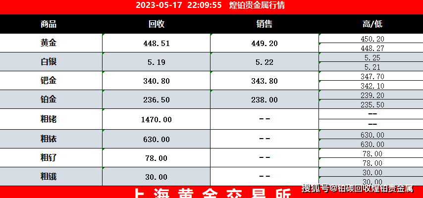 贵金属铂价格(贵金属铂金价格)