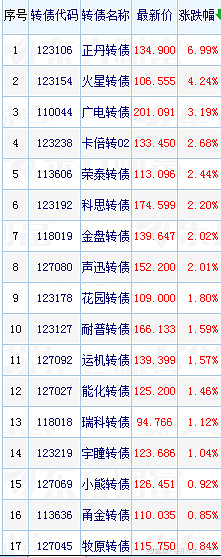 工行贵金属怎么交易(工行贵金属交易时间表)