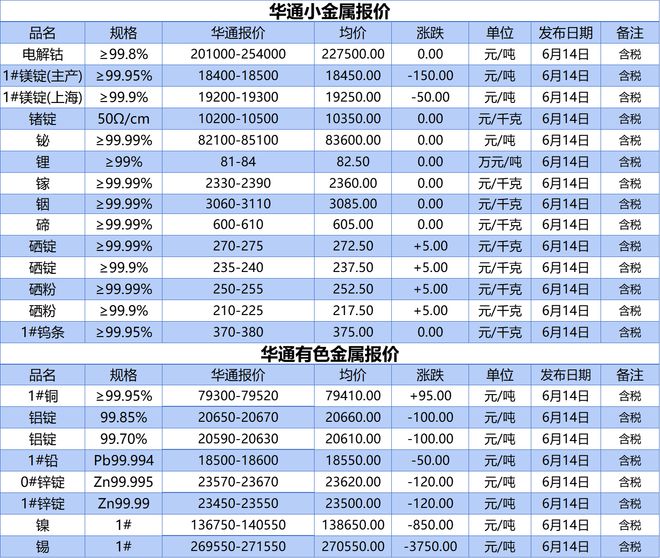 贵金属点数(贵金属999%)