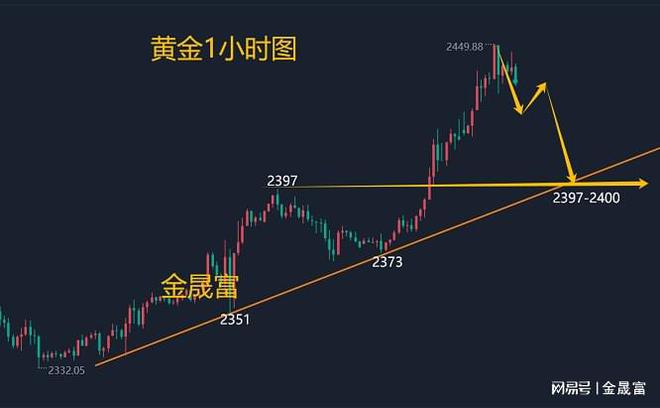 贵金属黄金走势图(贵金属黄金走势预测)