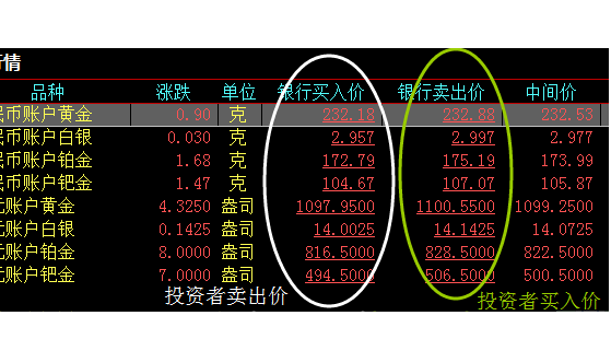 贵金属递延是什么(贵金属递延风险大吗)