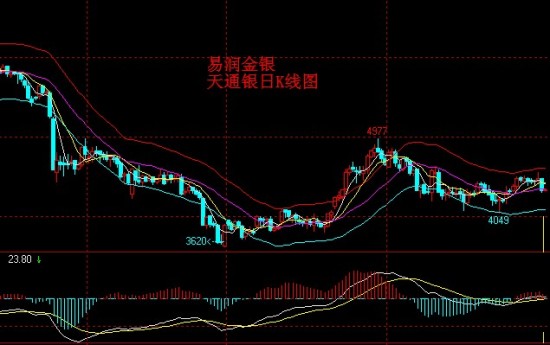 天津贵金属app(天津贵金属交易所官网)