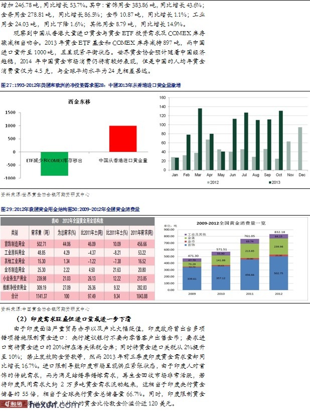 贵金属年报(贵金属2021)