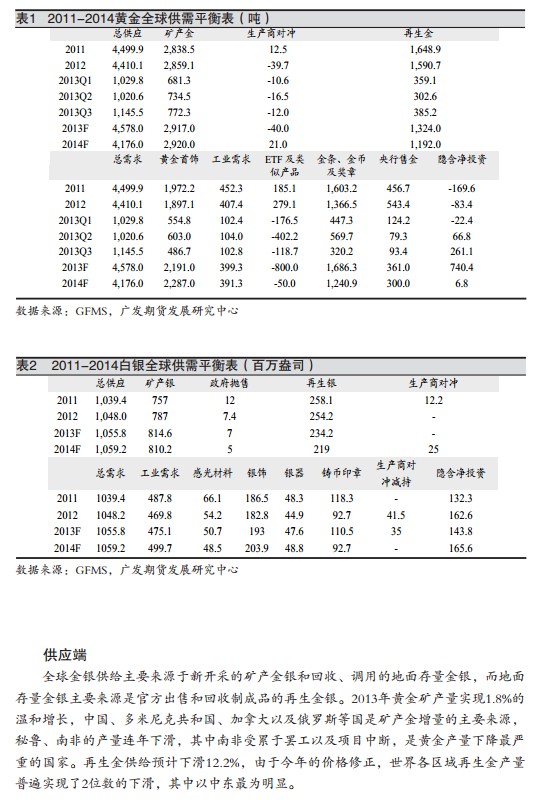贵金属年报(贵金属2021)