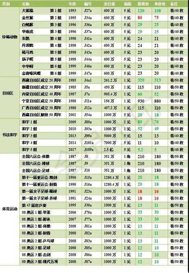 贵金属纪念币价格(贵金属纪念币价格最新行情)