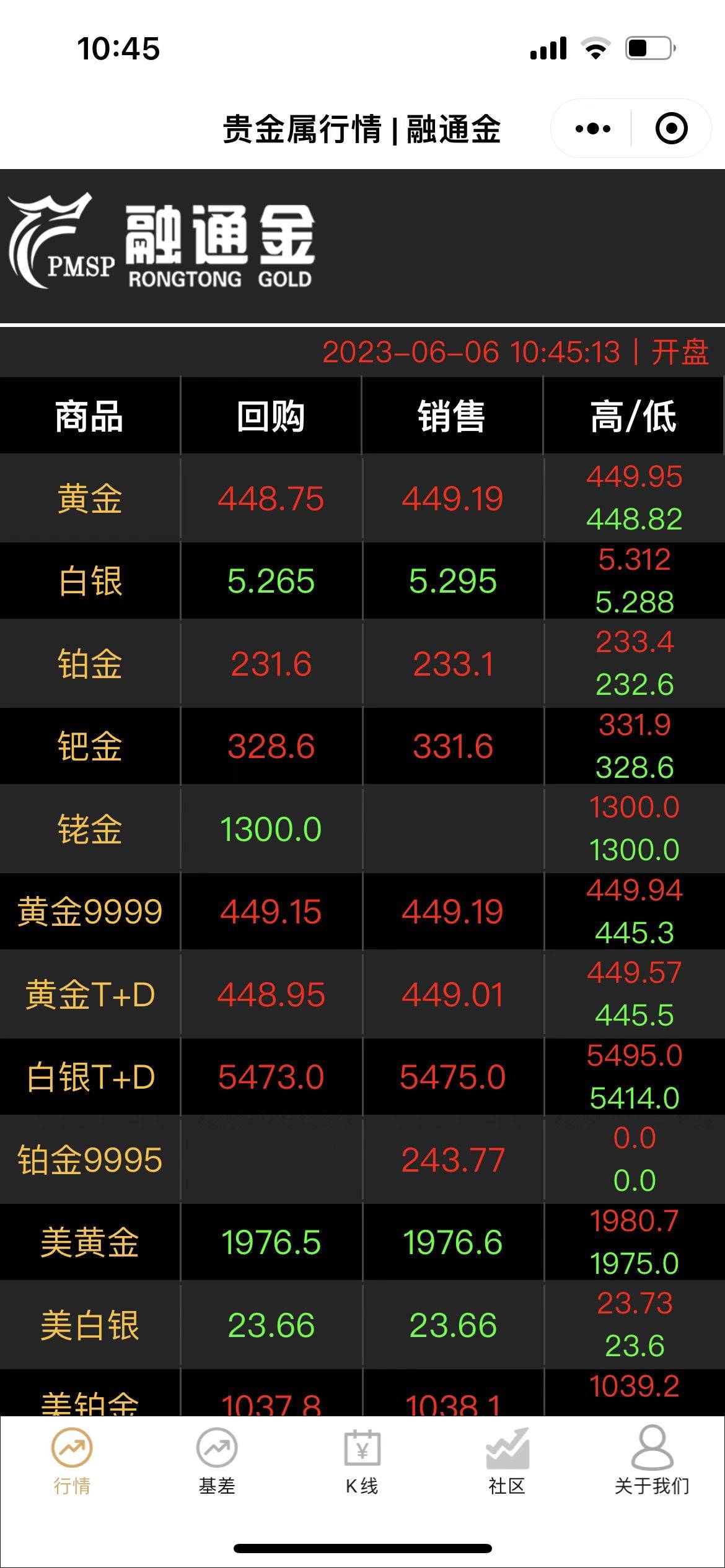 贵金属融通金(贵金属融通金行情报价最新)
