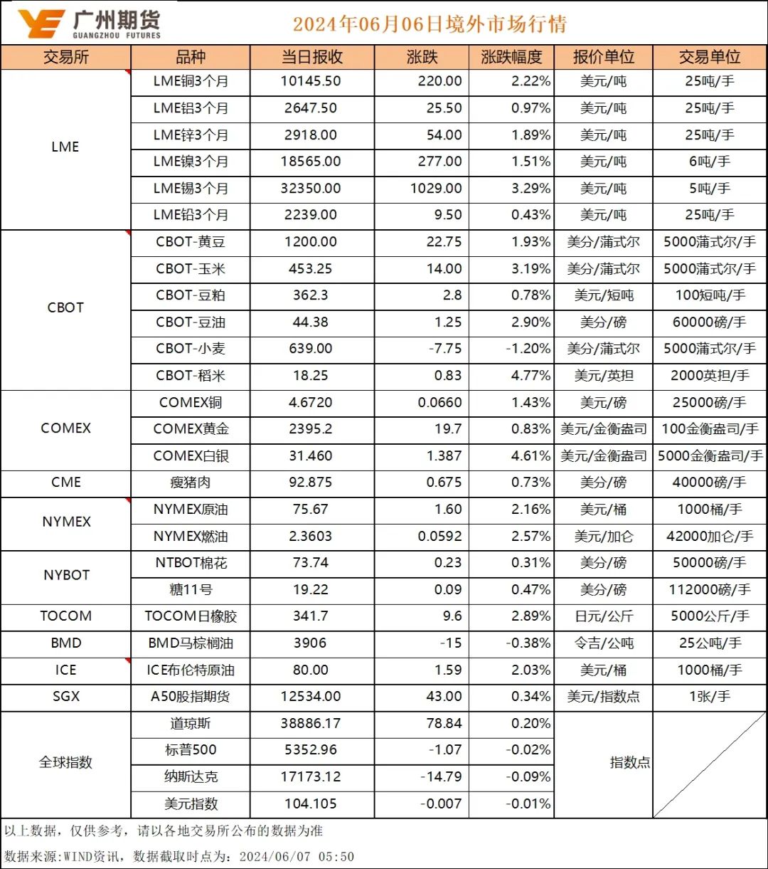 贵金属价位(贵金属钌价格)