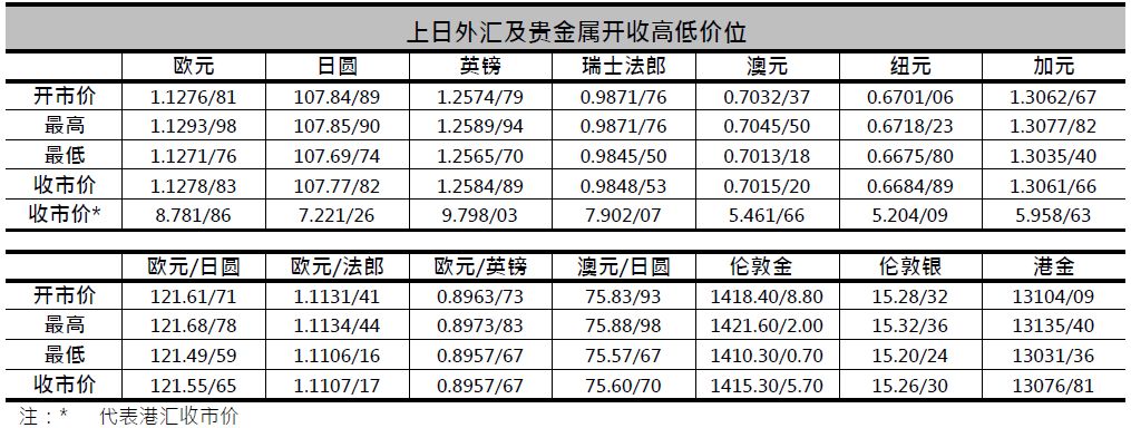 贵金属价位(贵金属钌价格)