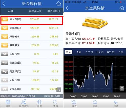 贵金属怎么投资理财(银行黄金怎么投资理财)