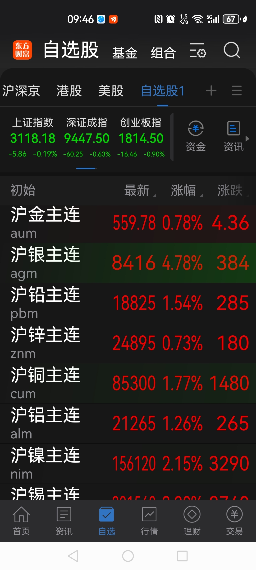 原油和贵金属(原油贵金属电子盘 诈骗)