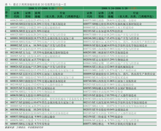 贵金属价格表(贵金属价格表今日多少一克)