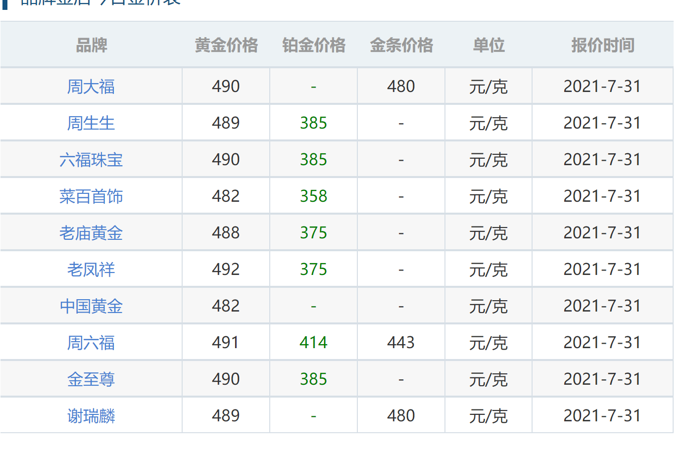 金拓贵金属行情(金拓儲存和貴金屬回購服務)