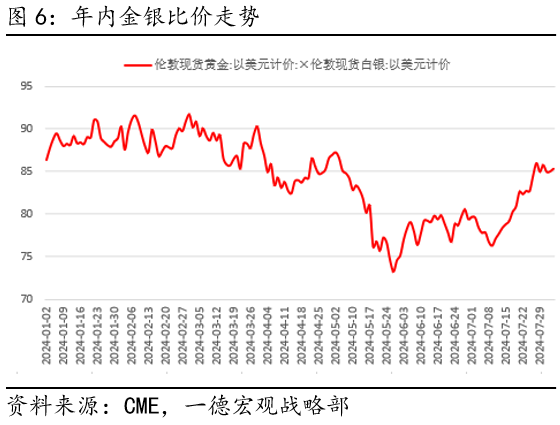 贵金属考核(贵金属考试题库)
