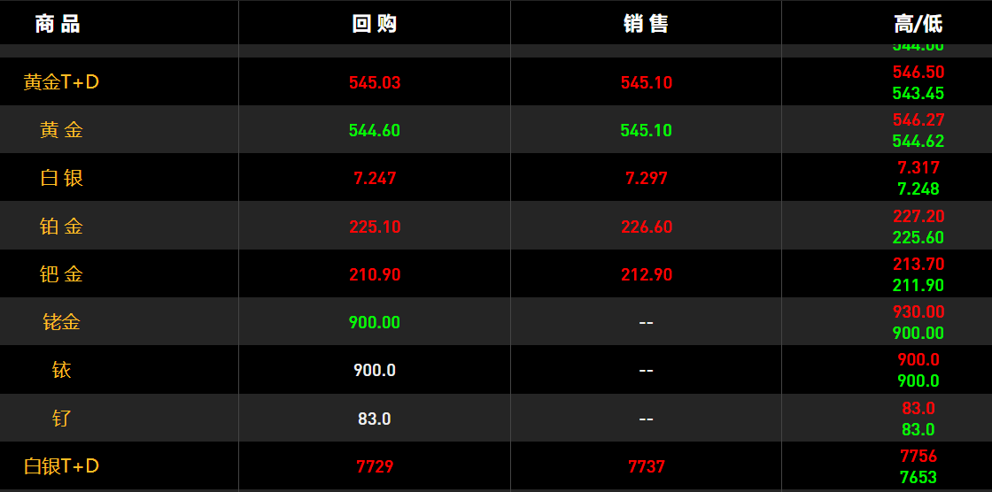 贵金属融通金(融通金贵金属行情app下载)
