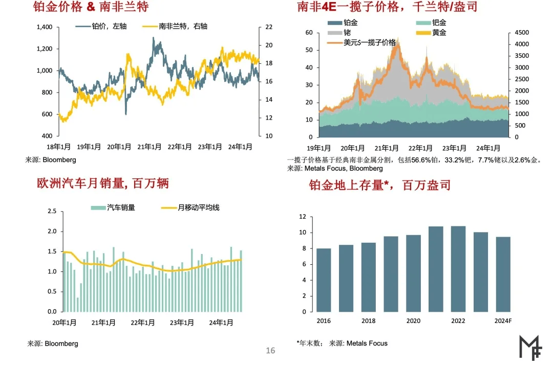 贵金属交易排行(贵金属交易排行榜前十名)