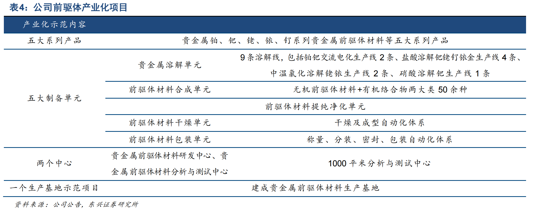 贵金属铂价格(贵金属铂金行情走势)