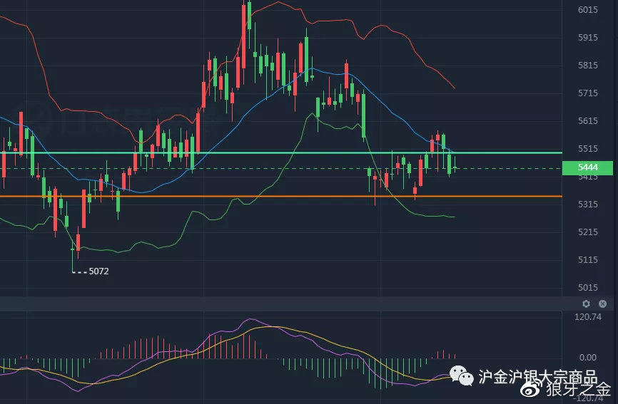 贵金属期货公司(贵金属期货公司破产)