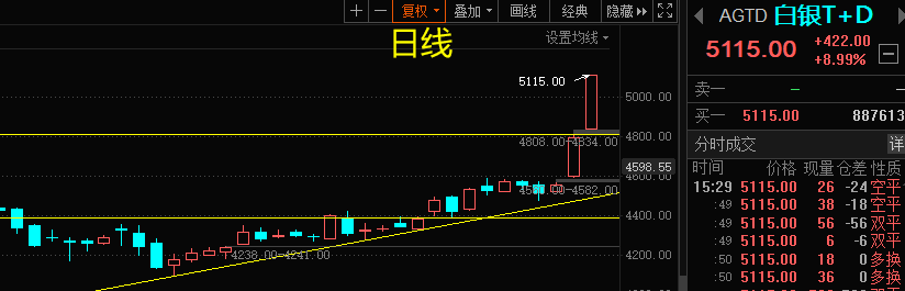 贵金属递延是什么(贵金属递延如何买入卖出)