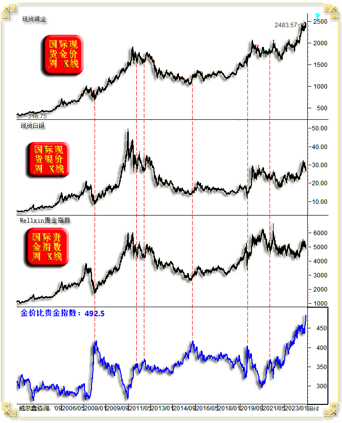 做贵金属原油(做贵金属原油的公司)