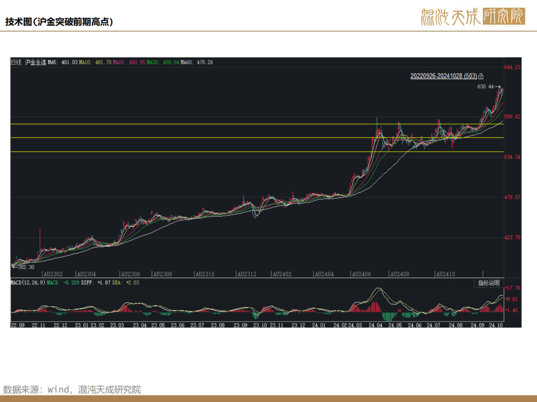 明发贵金属(领峰黄金贵金属官网)